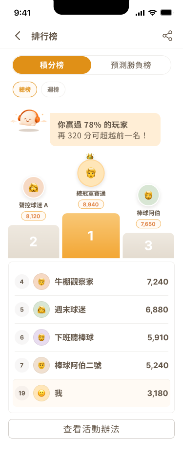 積分排行榜
